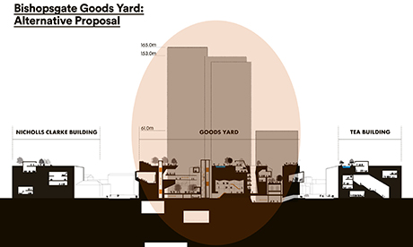 Bishopsgate Goodsyard 