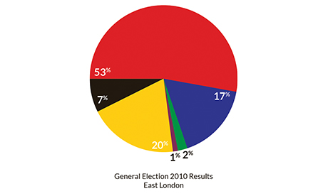 East_London_election_results_2010_460