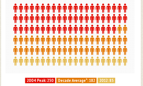 Hackney Weapons Crimes