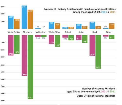 inequality graph_web