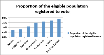 Voter registration