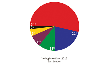Voting_intentions_2015_piechart_460